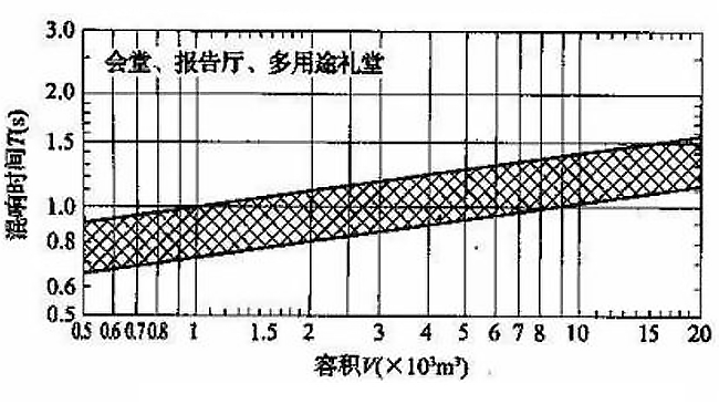 如何治理廳堂噪聲？【會(huì)議廳篇】